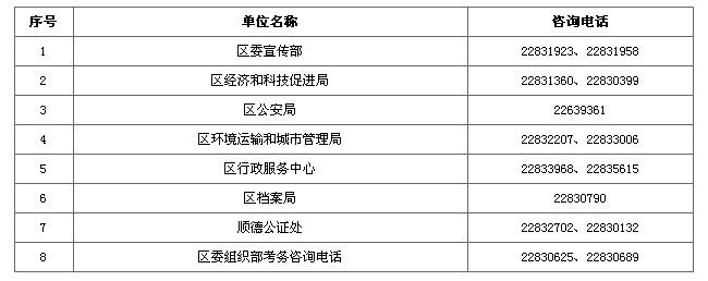 顺德机关单位雇员收入（顺德机关单位雇员收入多少）-图2