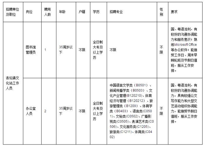 顺德机关单位雇员收入（顺德机关单位雇员收入多少）-图3