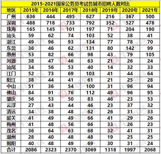 广州公务员收入（广州公务员收入2022）-图2