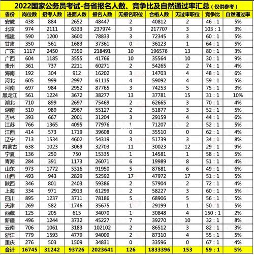 广州公务员收入（广州公务员收入2022）-图3