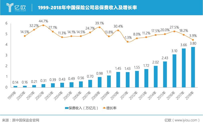 2006全国保费收入（历年保费收入）-图1