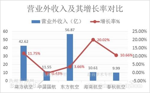 国航驻外财务收入（航空公司驻外）-图1