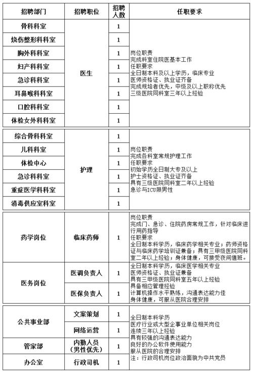 沈阳影像科收入（影像科工资待遇）-图1