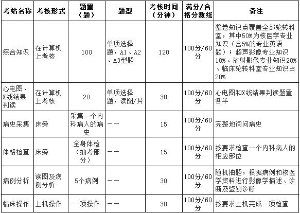 沈阳影像科收入（影像科工资待遇）-图3