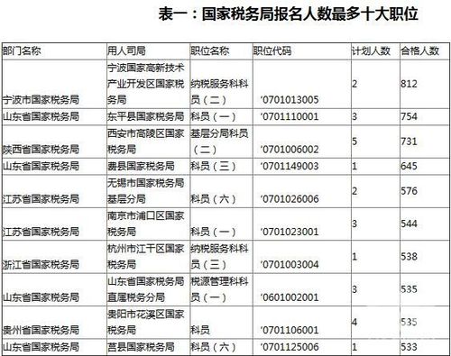 国税局公务员收入（国税局公务员收入怎么样）-图1