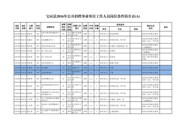 宝应事业单位收入（宝应事业单位收入多少）-图2