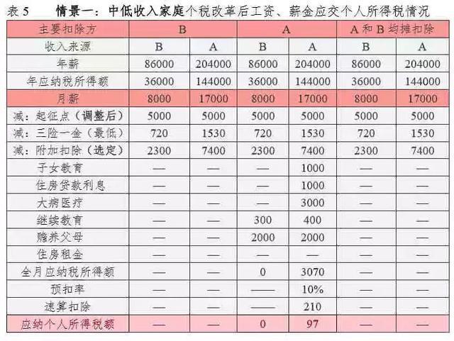 法务收入知乎（法务 收入）-图3