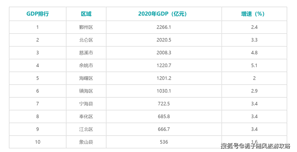 宁波收入（宁波收入水平）-图3