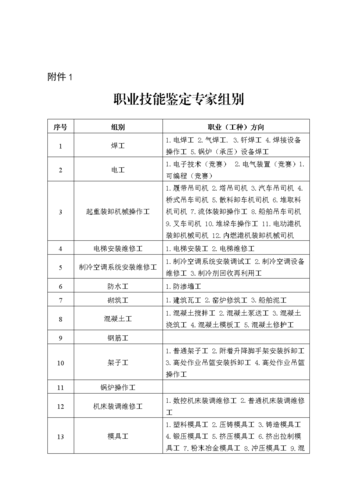 焊工级别及收入（焊工级别及收入怎么写）-图1