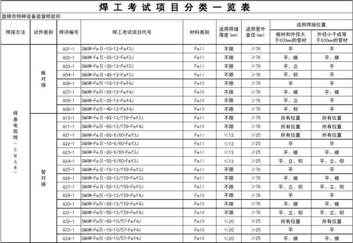 焊工级别及收入（焊工级别及收入怎么写）-图3