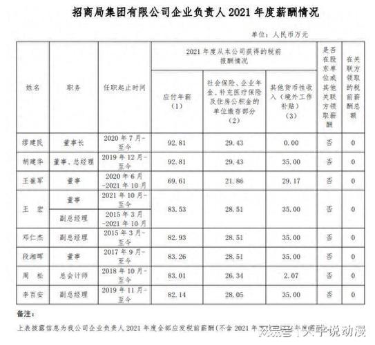 招商局集团收入（招商局集团收入多少）-图2