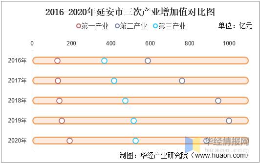 2016延安市财政收入（2016延安市财政收入多少）-图1