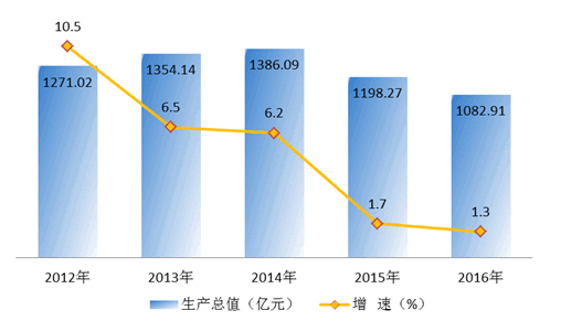 2016延安市财政收入（2016延安市财政收入多少）-图3