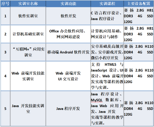 移动应用开发专业收入（移动应用开发专业就业岗位）-图2