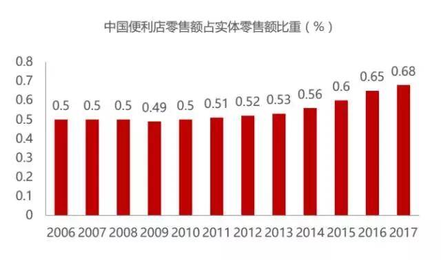 便利店年收入（便利店年收入多少）-图1