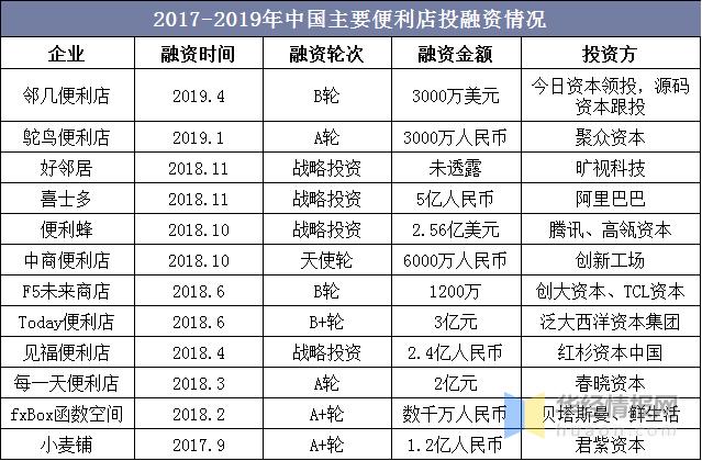 便利店年收入（便利店年收入多少）-图2