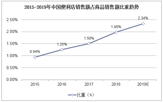 便利店年收入（便利店年收入多少）-图3