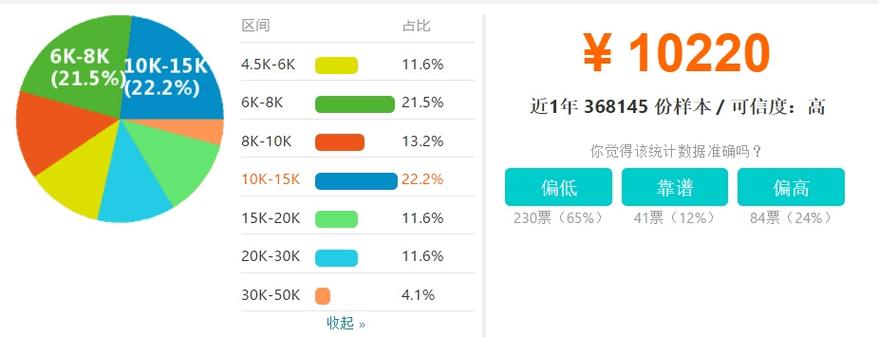 java程序员收入（程序员java工资）-图2