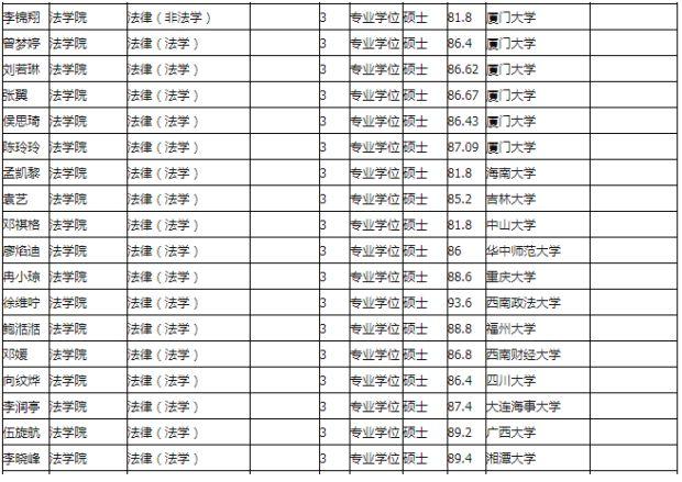 厦门副教授收入（厦门副教授收入多少钱）-图2