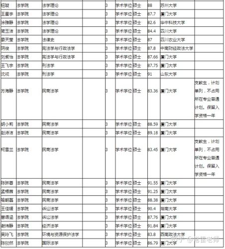 厦门副教授收入（厦门副教授收入多少钱）-图3