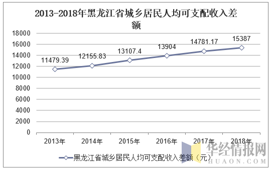 黑龙江省人均收入（黑龙江省人均收入最低的县）-图1