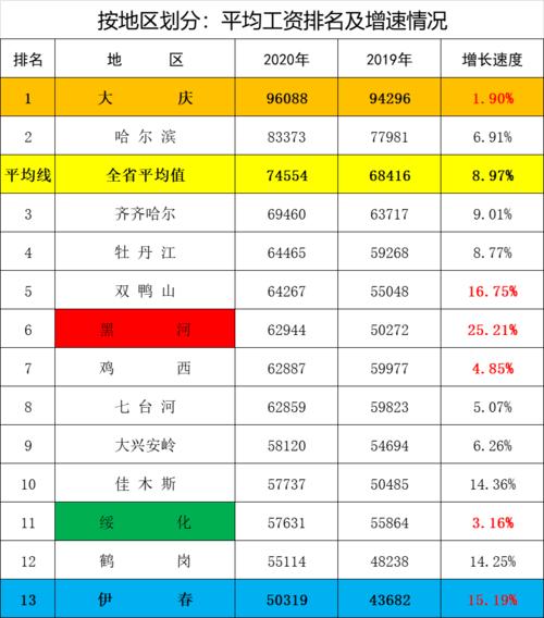 黑龙江省人均收入（黑龙江省人均收入最低的县）-图2