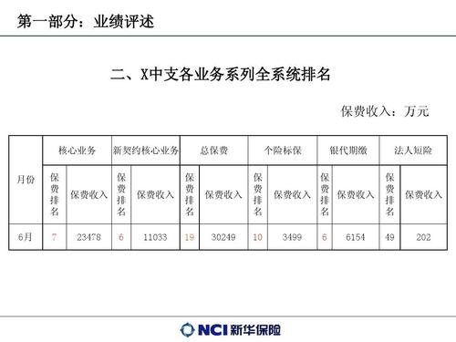 人寿保险经理收入（人寿保险部门经理年薪）-图2