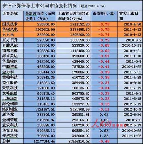 安信证券收入（安信证券待遇圈内最低吗）-图2