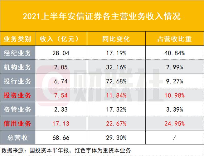 安信证券收入（安信证券待遇圈内最低吗）-图1