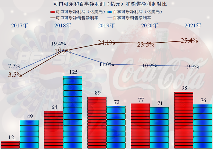 百事中国收入（百事中国市值）-图1