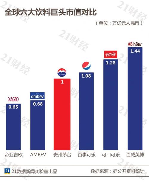 百事中国收入（百事中国市值）-图3