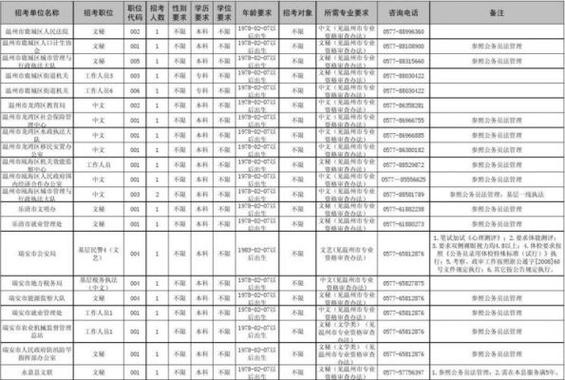 连江事业单位收入（连城事业编工资）-图2