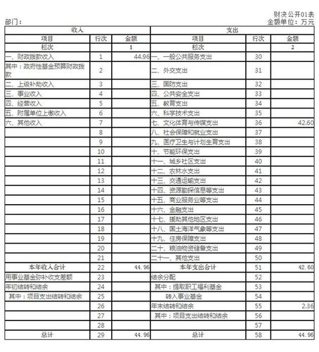 曲阜2015财政收入（曲阜一般预算收入）-图2