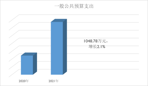 曲阜2015财政收入（曲阜一般预算收入）-图3