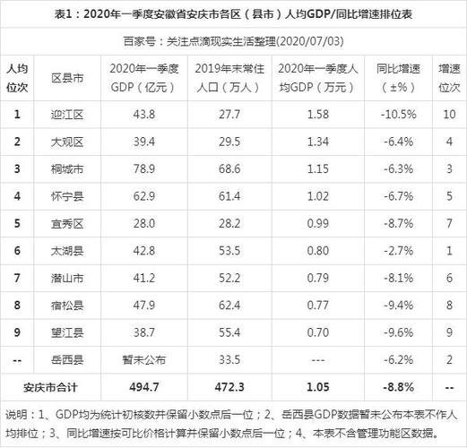 安庆市人均收入（安庆人均收入2020）-图1