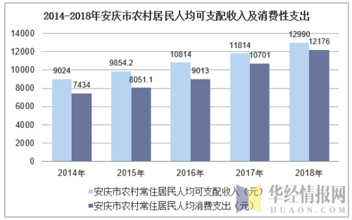 安庆市人均收入（安庆人均收入2020）-图3