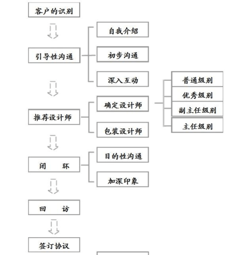 夜场营销经理月收入（夜场营销经理工作流程）-图2