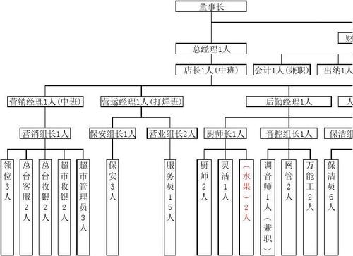 夜场营销经理月收入（夜场营销经理工作流程）-图3