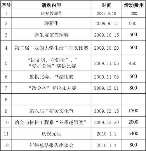 活动策划收入情况（活动策划收入情况怎么写）-图3