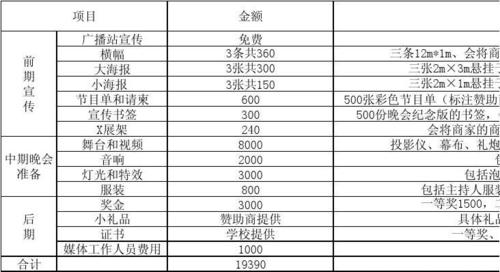 活动策划收入情况（活动策划收入情况怎么写）-图1