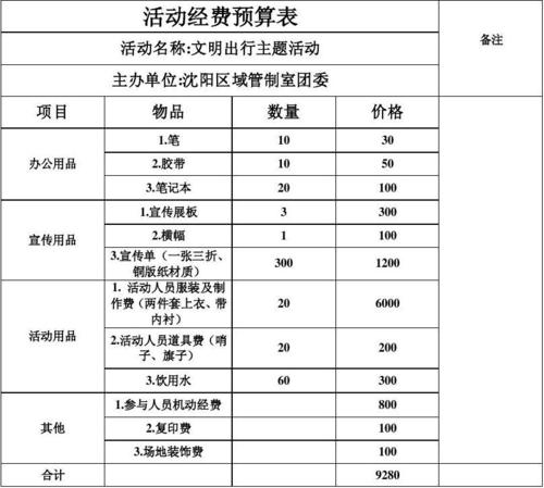 活动策划收入情况（活动策划收入情况怎么写）-图2