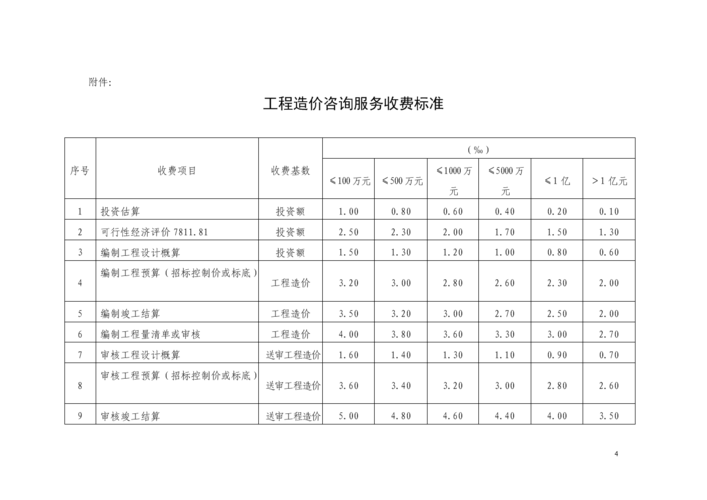 造价咨询收入低（造价咨询 收入）-图3