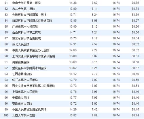 中国精神科医生收入（中国精神科医生收入排名）-图1