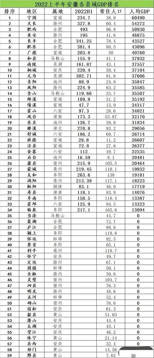 2016寿县财政收入（2021寿县gdp）-图3