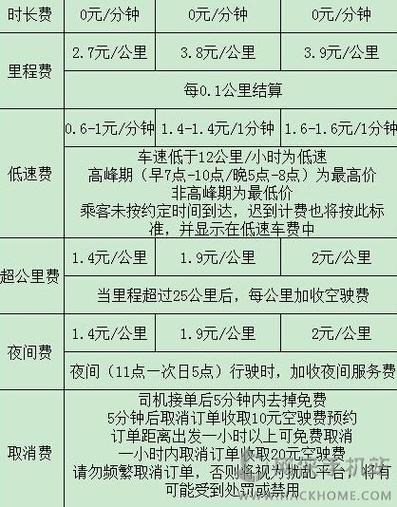 成都滴滴专车收入（成都滴滴专车对车辆有什么要求?）-图3