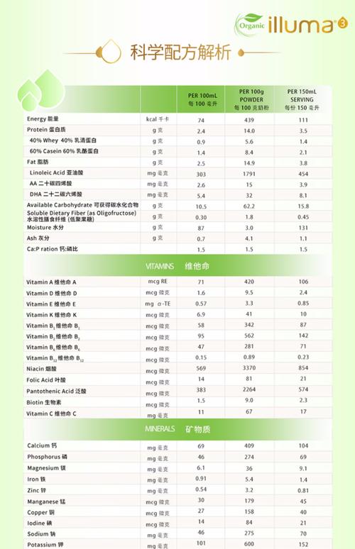 惠氏奶粉促销员收入（惠氏奶粉促销员收入多少）-图3