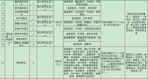 淳安医院收入（淳安医院收入多少）-图2