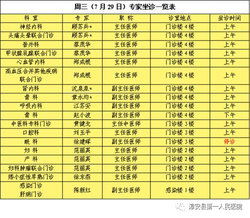 淳安医院收入（淳安医院收入多少）-图3