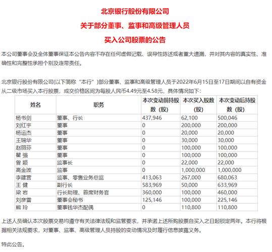 北京银行工作收入多少（北京银行工作收入多少）-图1