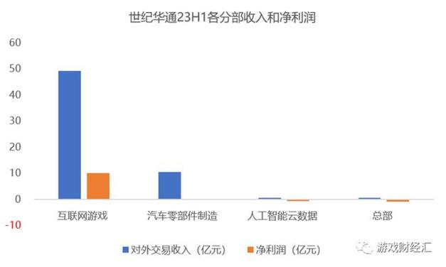 华通云收入（华通云数据2020项目）-图1